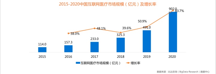 医鹿VS京东健康，阿里和京东另一赛道的比拼